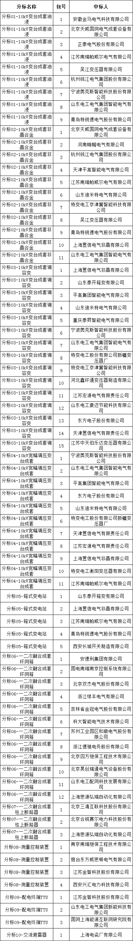 ��ɳ��js93��·�������