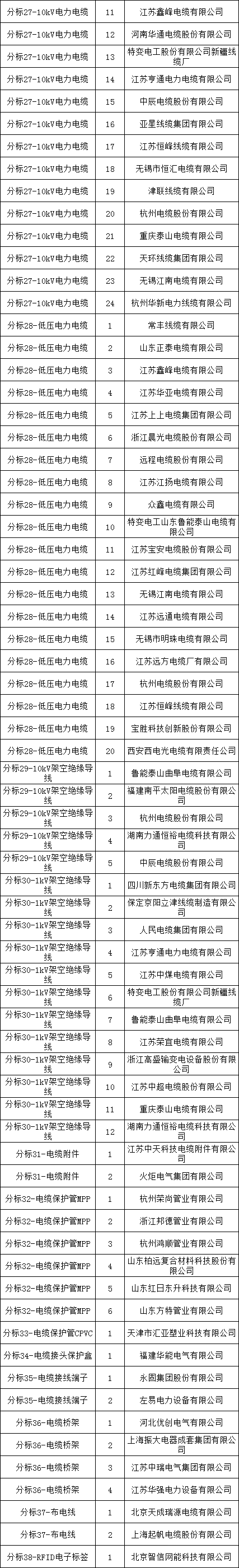 ��ɳ��js93��·�������