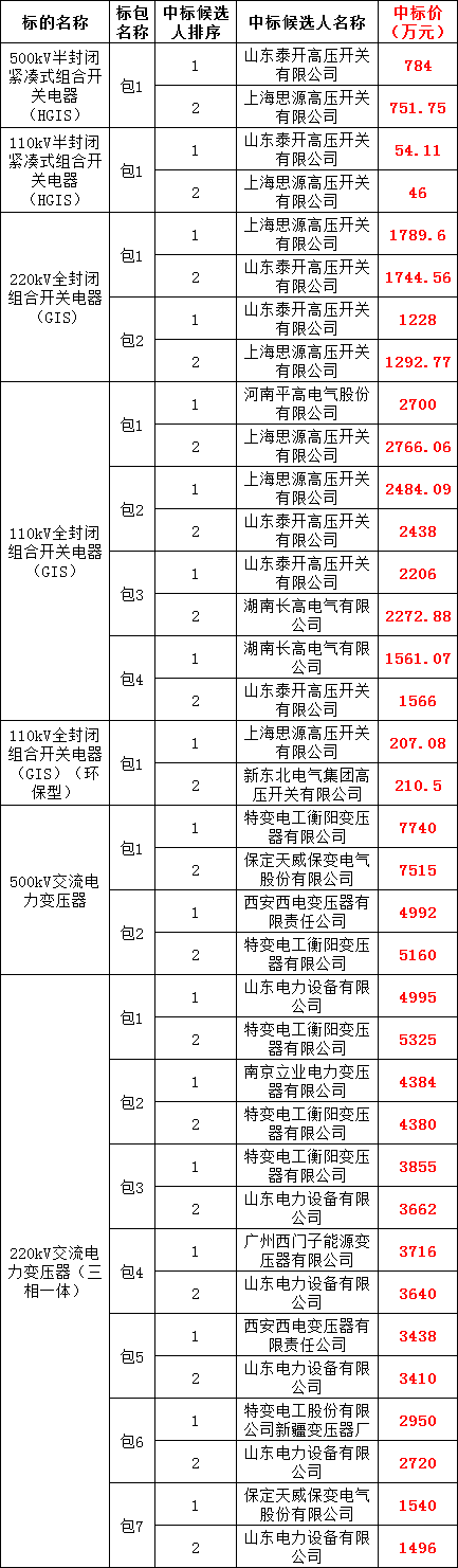 ��ɳ��js93��·�������