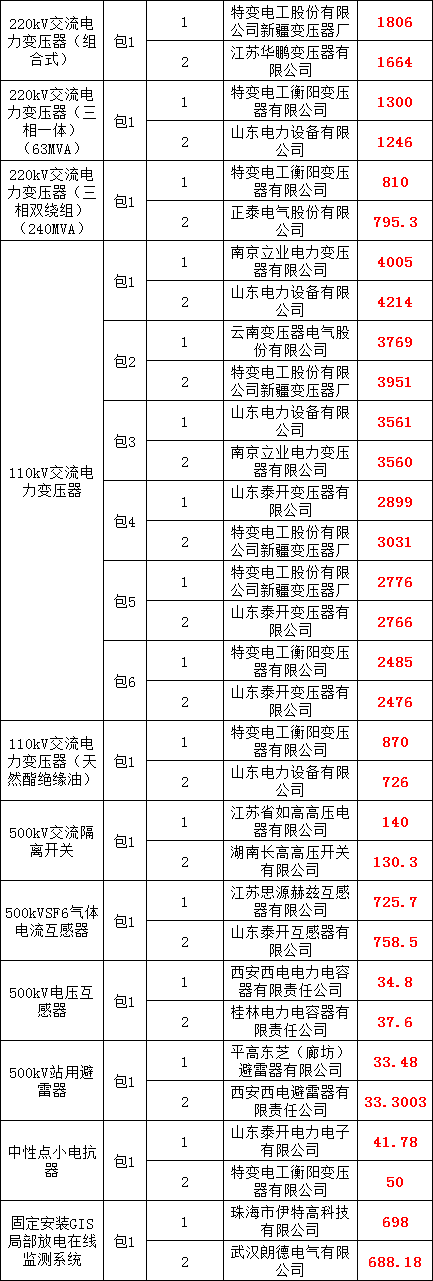 ��ɳ��js93��·�������