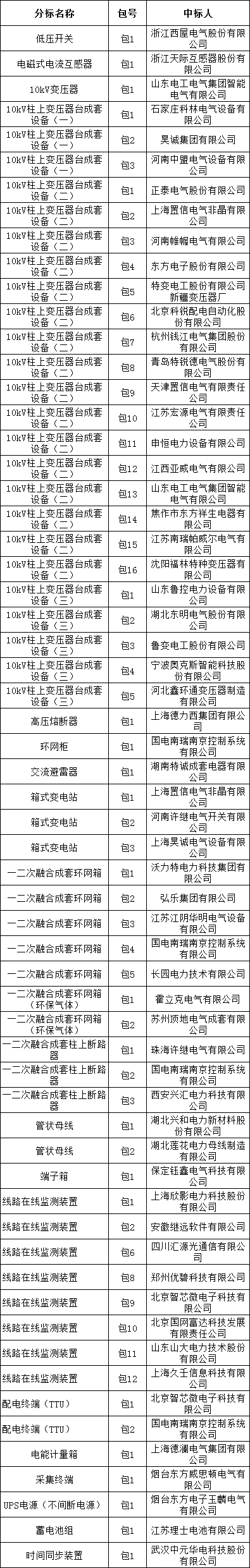 ��ɳ��js93��·�������