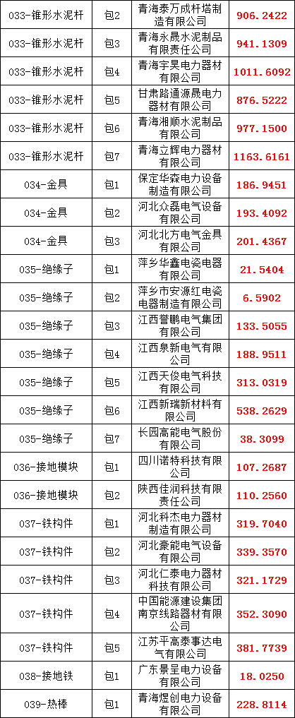 ��ɳ��js93��·�������