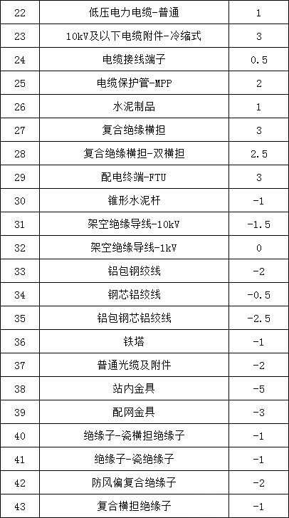 ��ɳ��js93��·�������