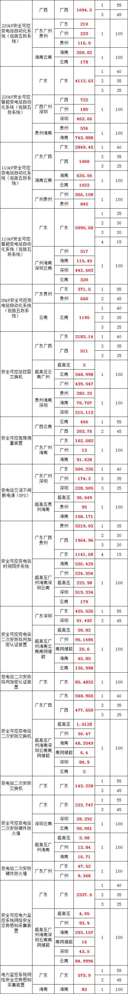 ��ɳ��js93��·�������