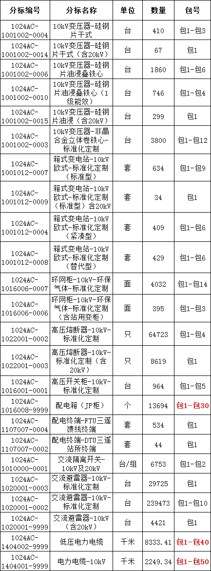 ��ɳ��js93��·�������