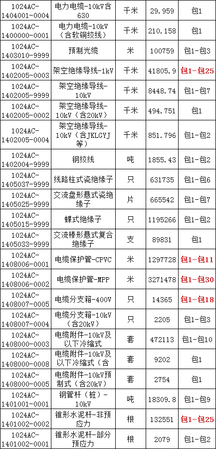 ��ɳ��js93��·�������