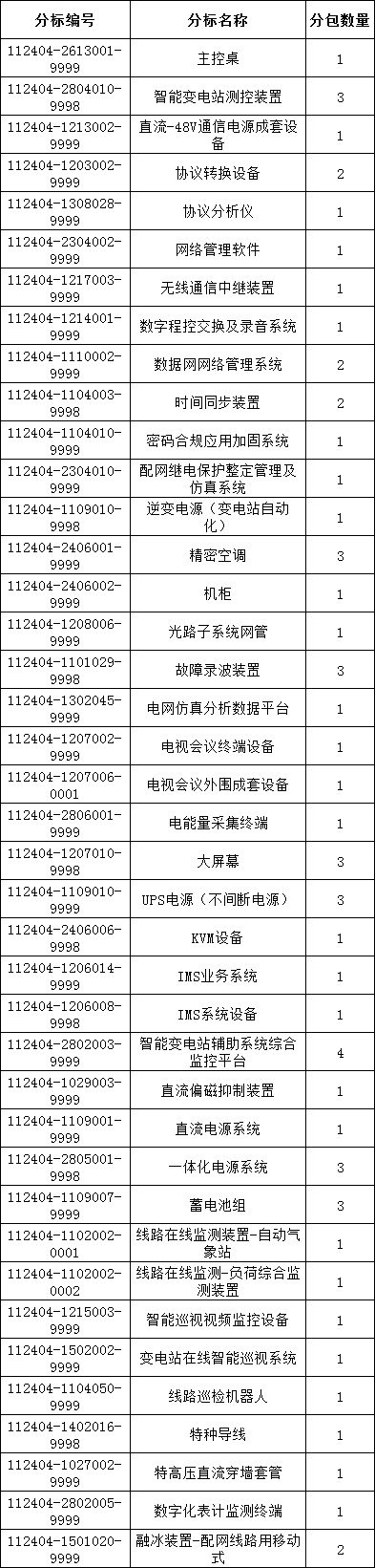 ½ðɳ³Çjs93Ïß·¼ì²âÖÐÐÄ