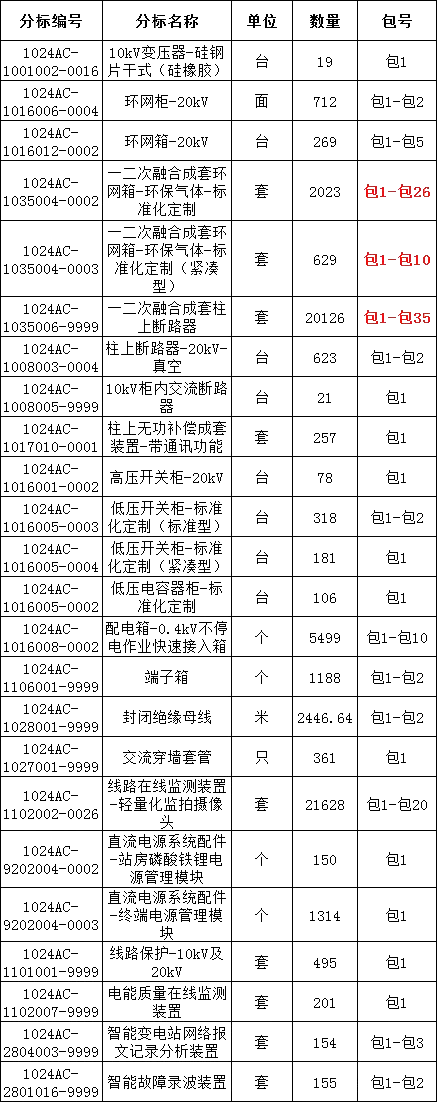 ��ɳ��js93��·�������