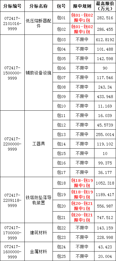 ��ɳ��js93��·�������