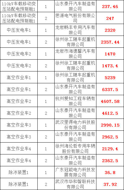 ��ɳ��js93��·�������