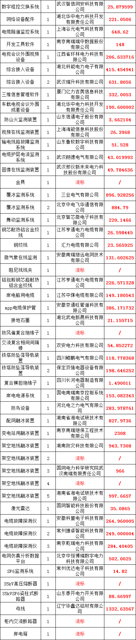 ��ɳ��js93��·�������