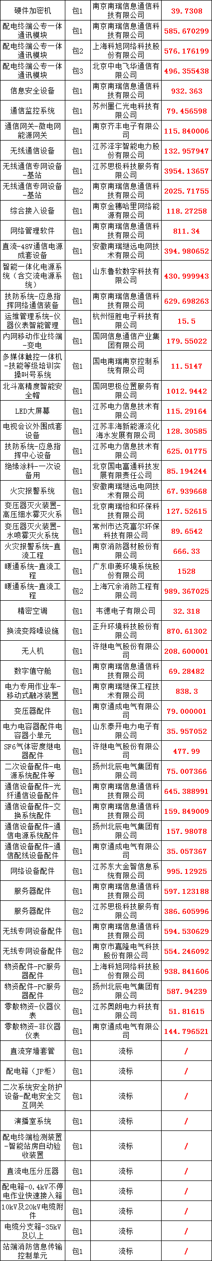 ��ɳ��js93��·�������