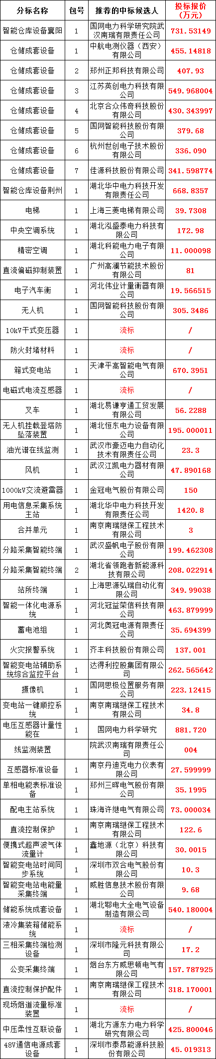 ��ɳ��js93��·�������