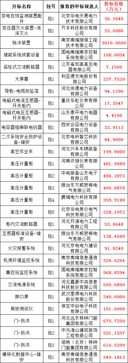 ��ɳ��js93��·�������