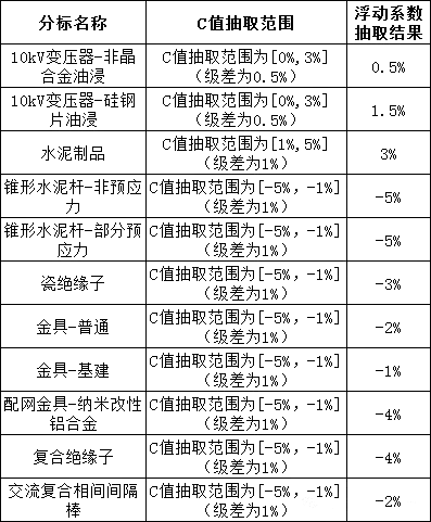 ��ɳ��js93��·�������