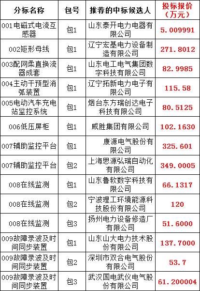 ��ɳ��js93��·�������