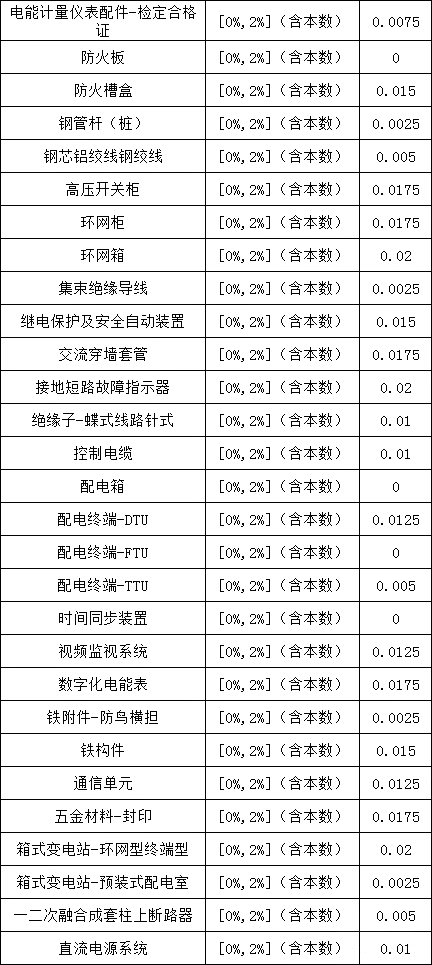 ��ɳ��js93��·�������