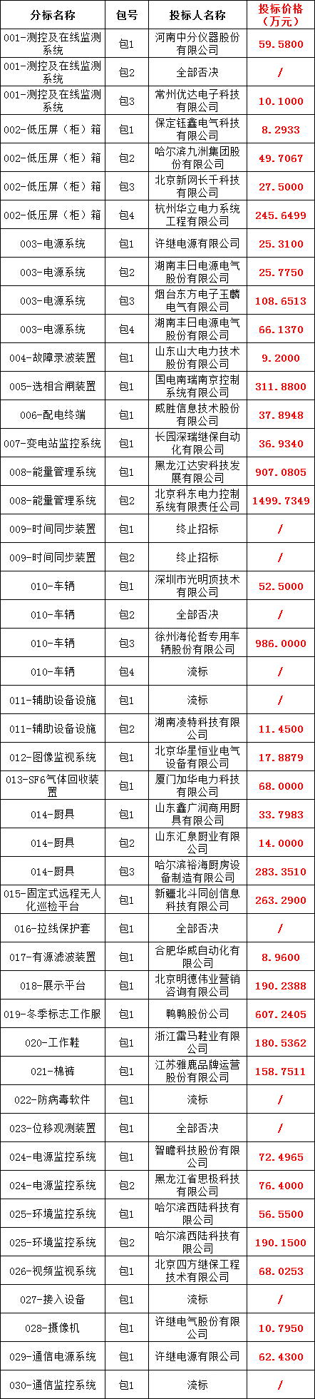 ��ɳ��js93��·�������