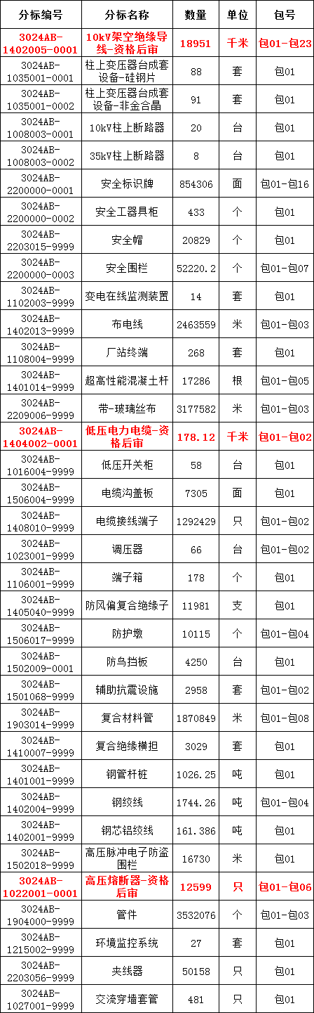 ��ɳ��js93��·�������