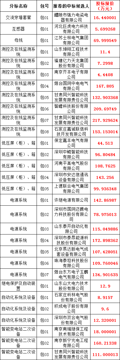 ½ðɳ³Çjs93Ïß·¼ì²âÖÐÐÄ