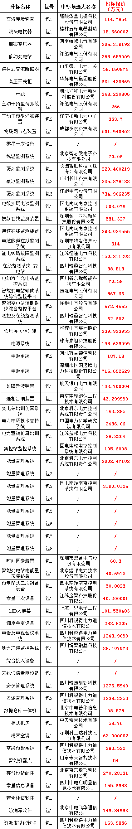 ½ðɳ³Çjs93Ïß·¼ì²âÖÐÐÄ