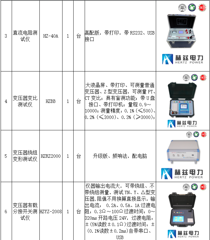 ½ðɳ³Çjs93Ïß·¼ì²âÖÐÐÄ