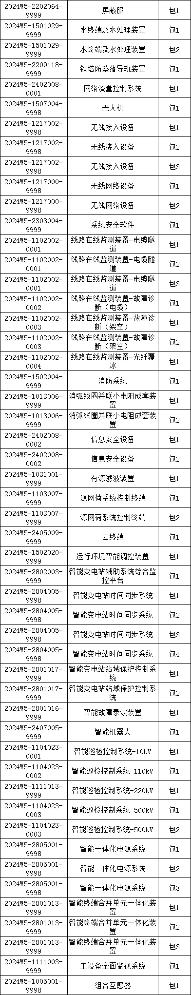 ½ðɳ³Çjs93Ïß·¼ì²âÖÐÐÄ