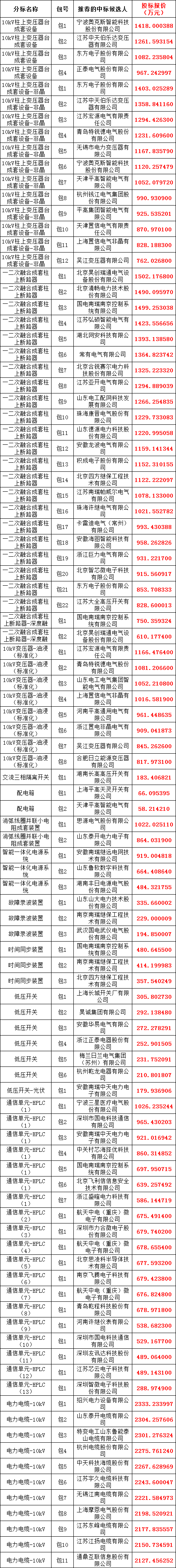 ½ðɳ³Çjs93Ïß·¼ì²âÖÐÐÄ