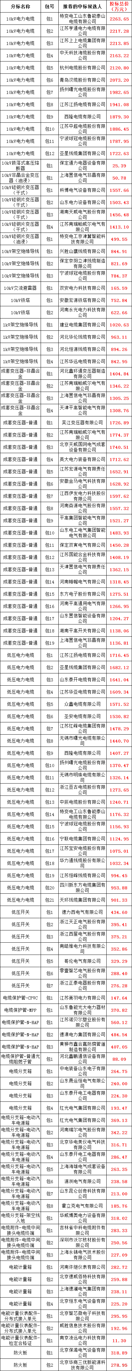 ½ðɳ³Çjs93Ïß·¼ì²âÖÐÐÄ