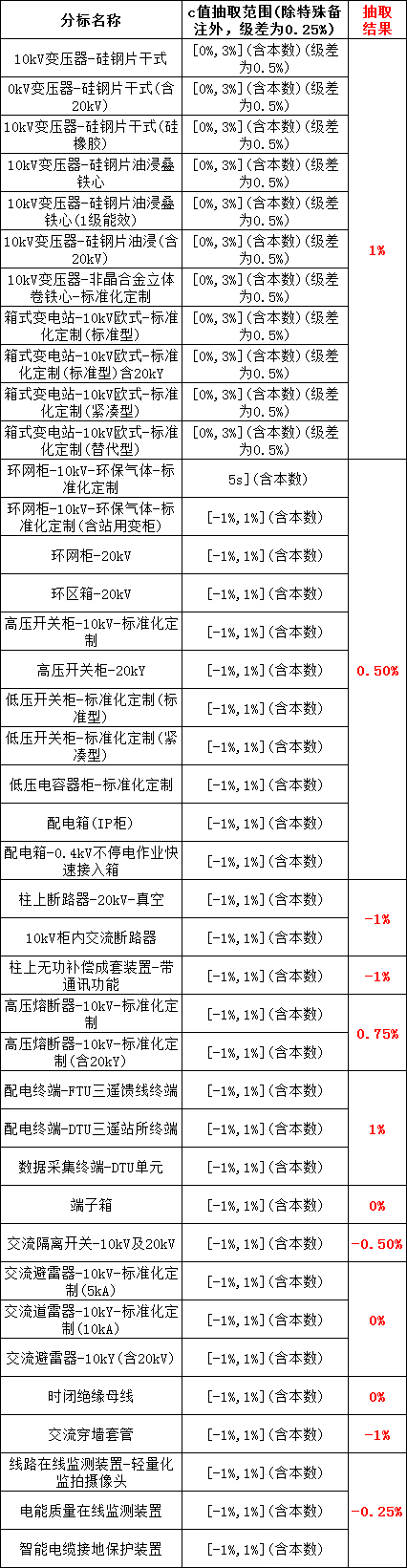 ½ðɳ³Çjs93Ïß·¼ì²âÖÐÐÄ