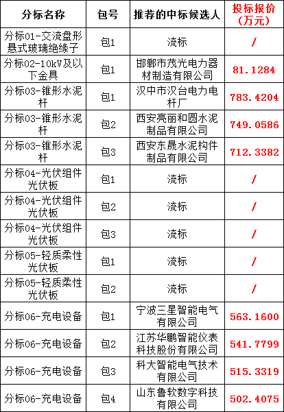 ½ðɳ³Çjs93Ïß·¼ì²âÖÐÐÄ