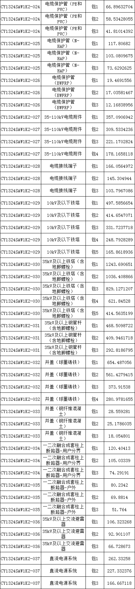 ��ɳ��js93��·�������