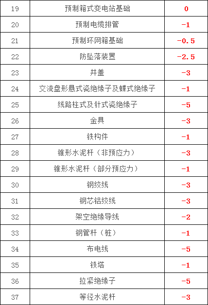 ��ɳ��js93��·�������