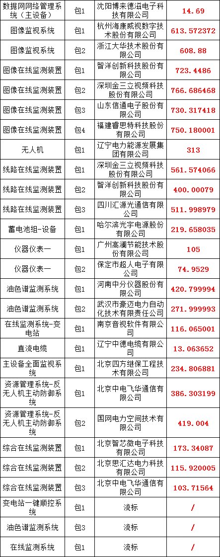 ½ðɳ³Çjs93Ïß·¼ì²âÖÐÐÄ