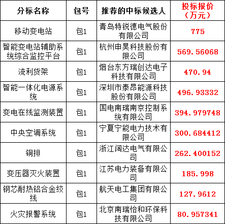 ½ðɳ³Çjs93Ïß·¼ì²âÖÐÐÄ