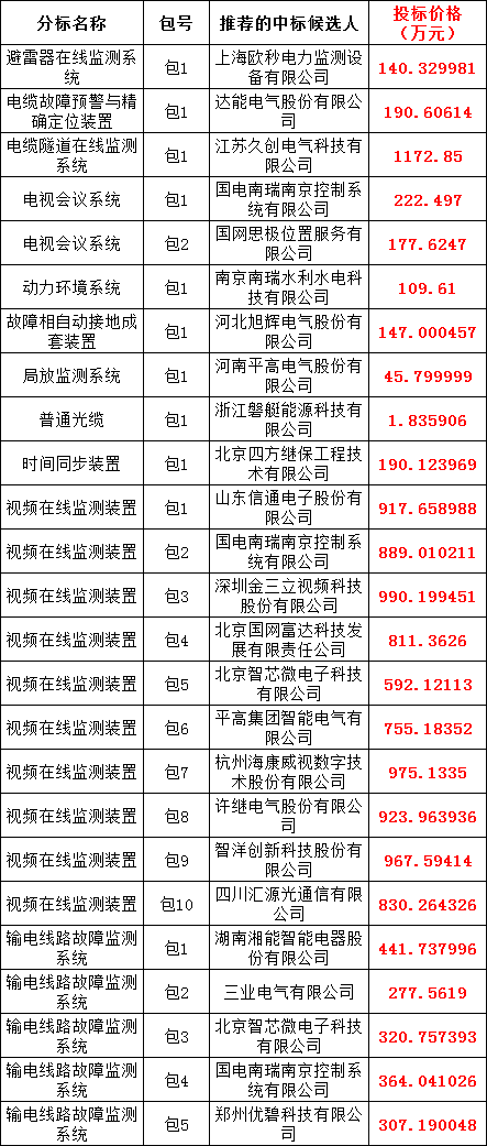 ½ðɳ³Çjs93Ïß·¼ì²âÖÐÐÄ