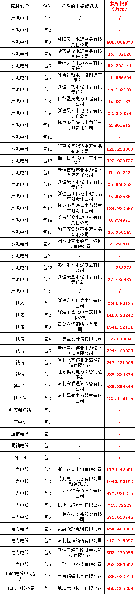 ½ðɳ³Çjs93Ïß·¼ì²âÖÐÐÄ