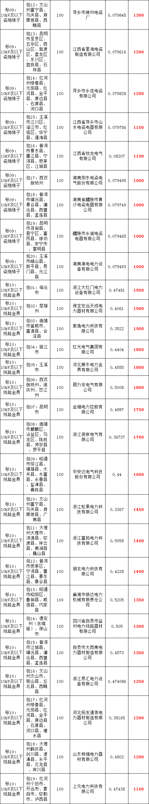 ��ɳ��js93��·�������