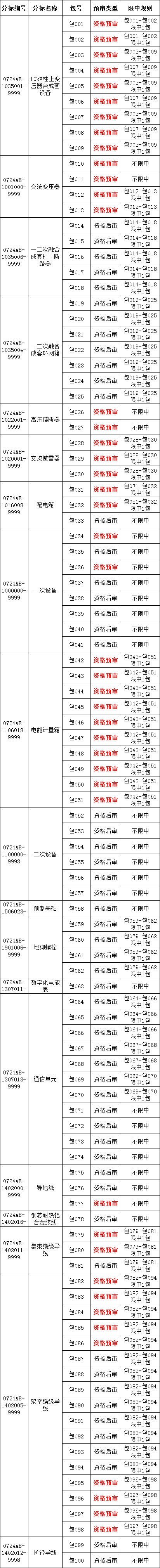 ½ðɳ³Çjs93Ïß·¼ì²âÖÐÐÄ