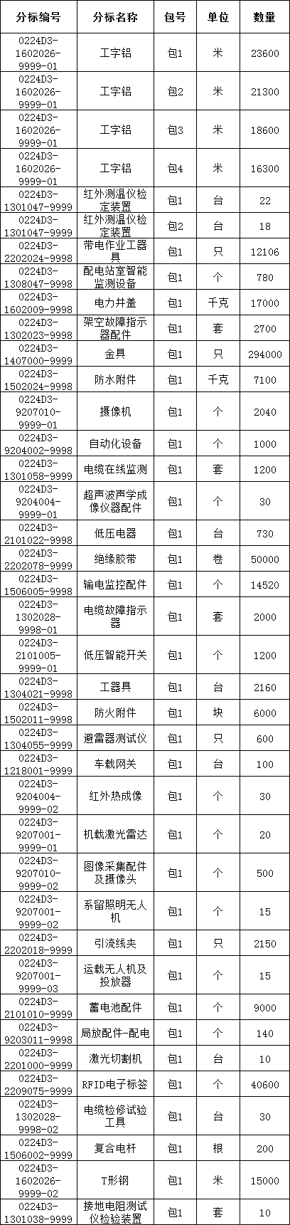 ½ðɳ³Çjs93Ïß·¼ì²âÖÐÐÄ