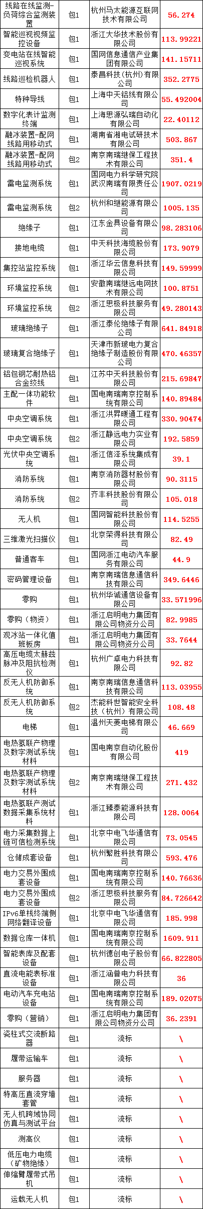 ��ɳ��js93��·�������