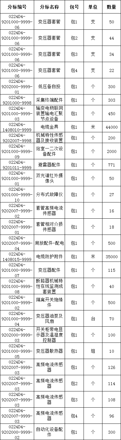 ½ðɳ³Çjs93Ïß·¼ì²âÖÐÐÄ