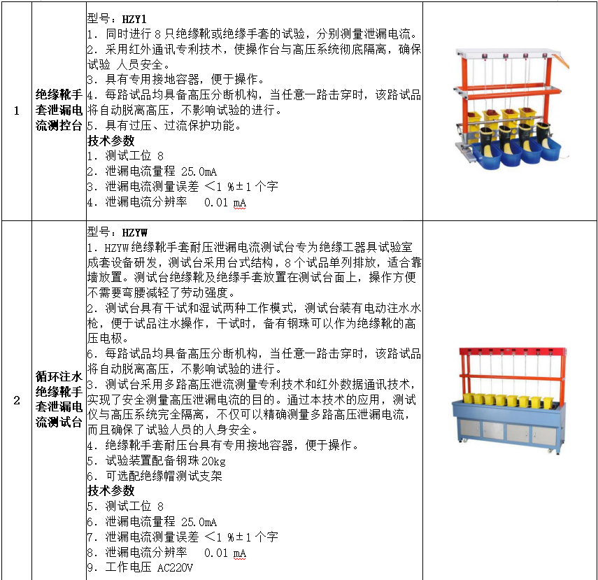 ½ðɳ³Çjs93Ïß·¼ì²âÖÐÐÄ