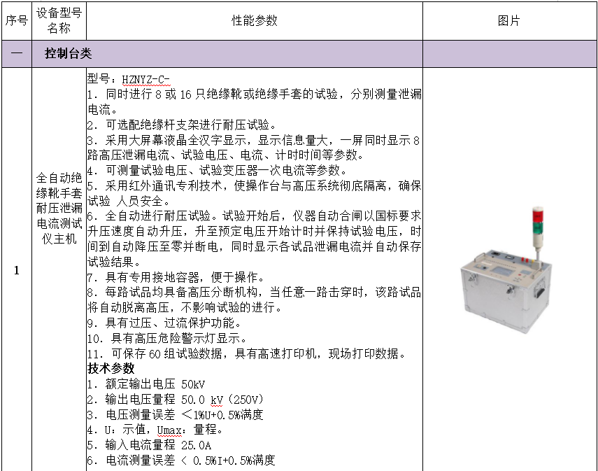 ½ðɳ³Çjs93Ïß·¼ì²âÖÐÐÄ