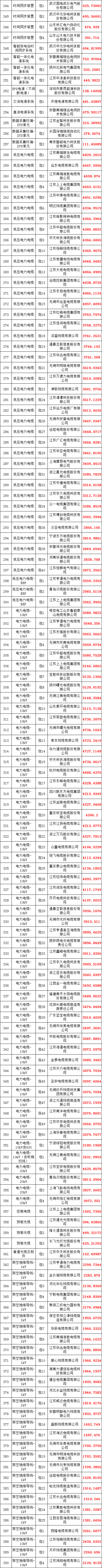 ��ɳ��js93��·�������