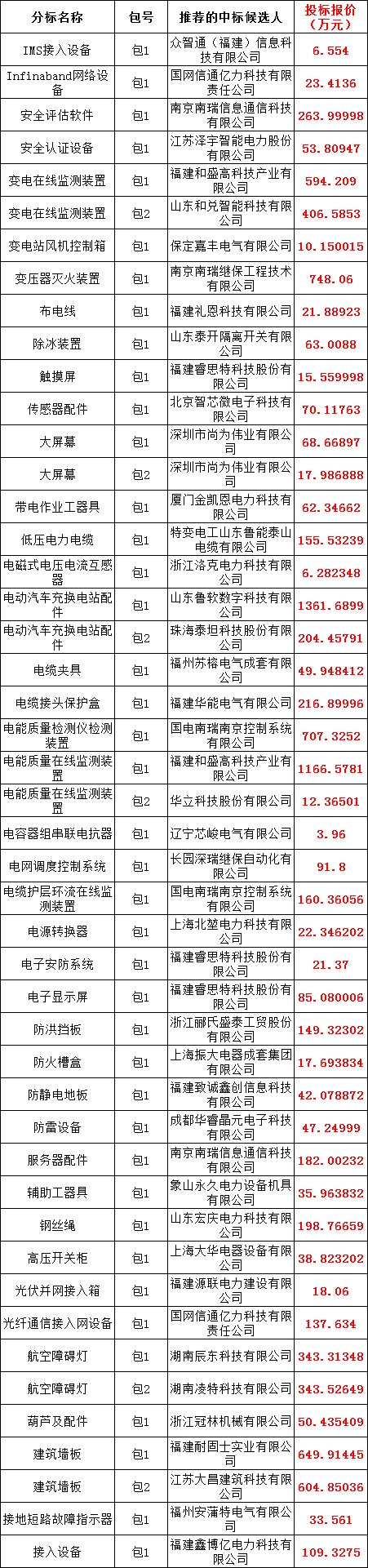 ½ðɳ³Çjs93Ïß·¼ì²âÖÐÐÄ