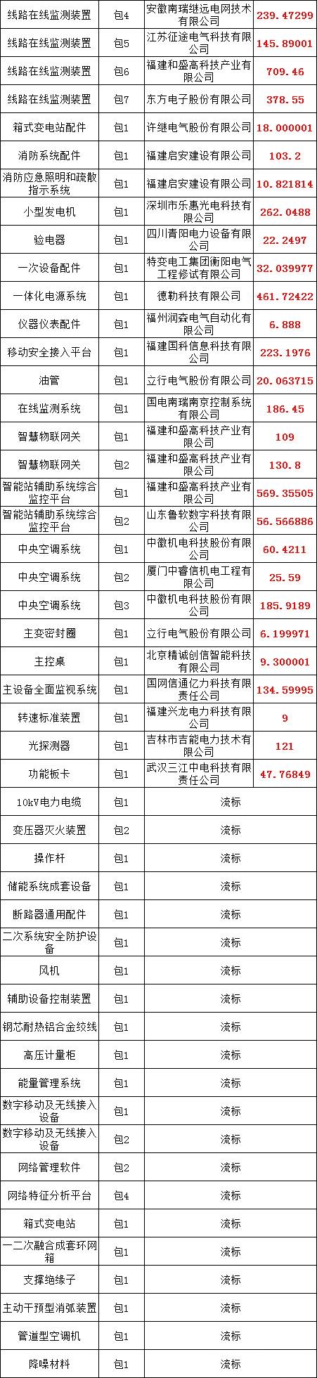 ½ðɳ³Çjs93Ïß·¼ì²âÖÐÐÄ