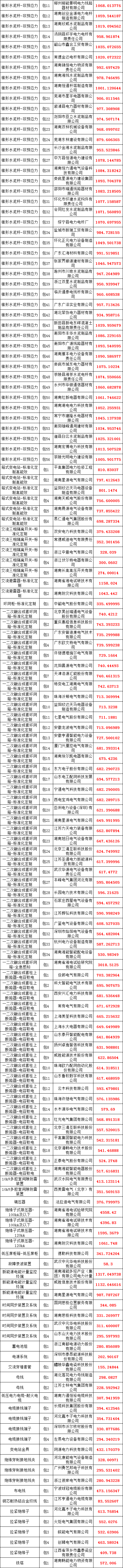 ½ðɳ³Çjs93Ïß·¼ì²âÖÐÐÄ