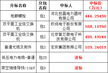 ��ɳ��js93��·�������