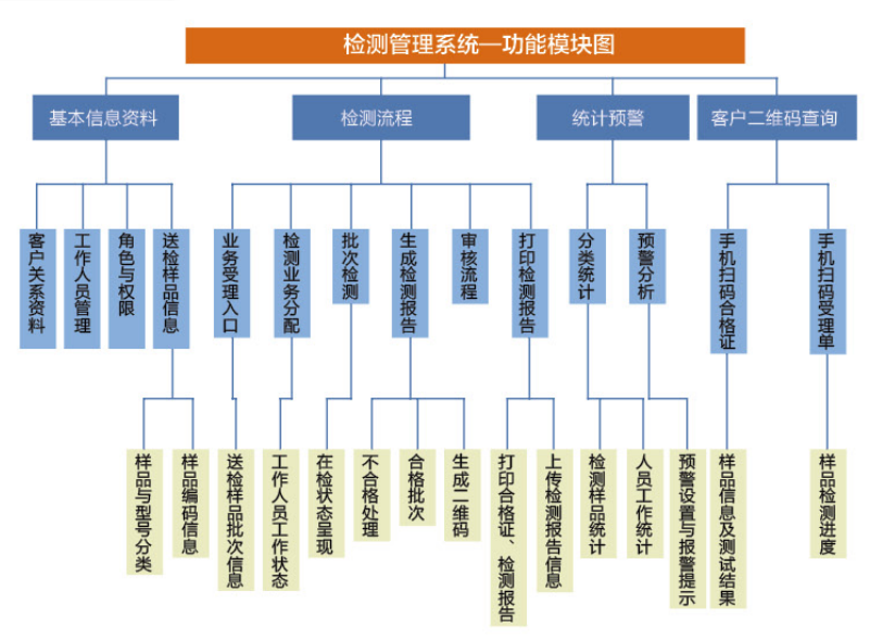 ��ɳ��js93��·�������